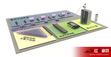 光量子計算機橫空出世 阿里巴巴領銜研發，開啟計算新紀元