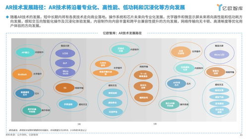 2024年中國AR軟件開發產業發展洞察研究