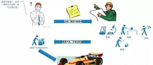 正解汽車主機廠和供應商的關系 原來這些秘密你都不知道，技術推廣背后的奧秘