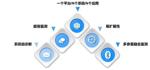 系統(tǒng)集成與政策賦能 中感集團(tuán)智能煤倉(cāng)方案深度融入智慧礦山建設(shè)大潮的軟件開(kāi)發(fā)路徑